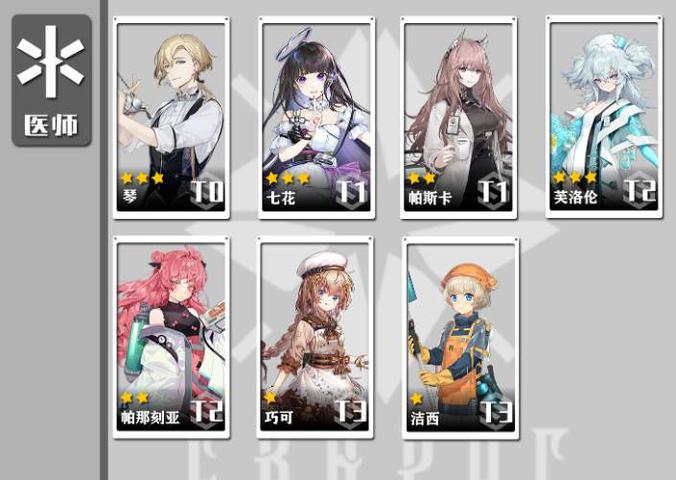 少女前线云图计划强度排行榜一览