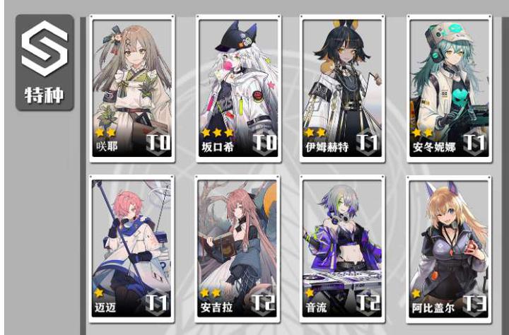 少女前线云图计划强度排行榜一览