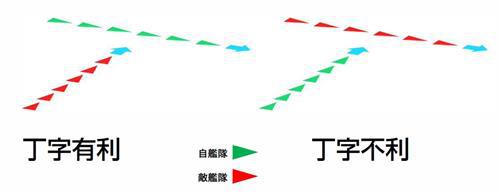 深渊地平线T字有利和T字不利什么意思