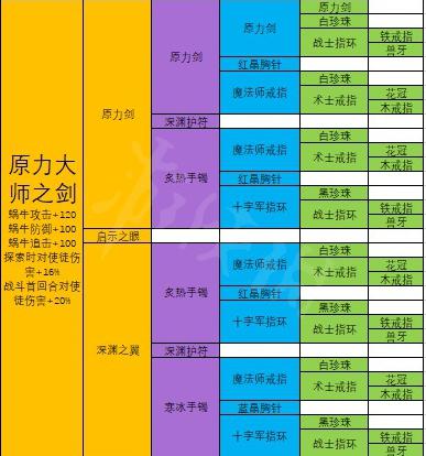 最强蜗牛原力大师之剑合成攻略