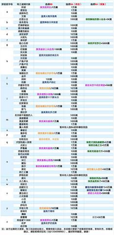 最强蜗牛特工选择及奖励一览表