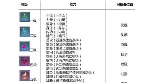 剑侠情缘2剑歌行灵石镶嵌进阶教学