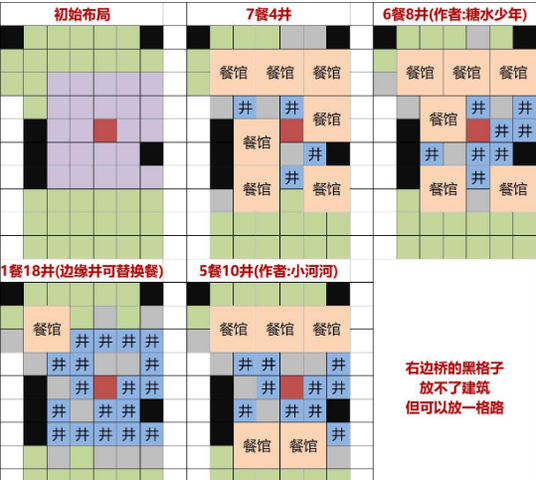 江南百景图灶王爷布局图文攻略