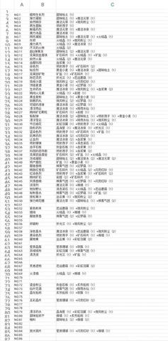 诺弗兰物语炼金配方2021一览