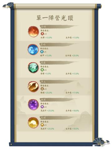 千秋辞各阵营克制关系一览