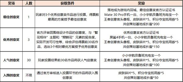 王者荣耀六周年庆表现道具设计大赛规则一览