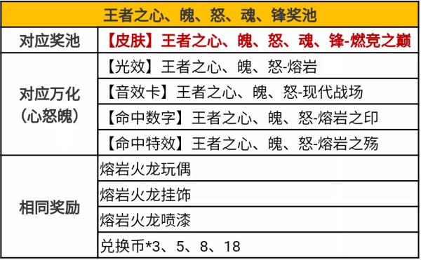 穿越火线手游熔岩夺宝活动攻略