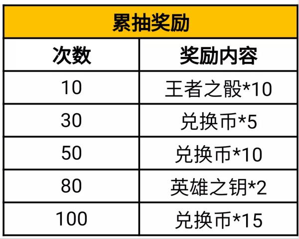 穿越火线手游熔岩夺宝活动攻略