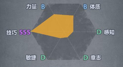 诸神皇冠百年骑士团塞宁王族特征是什么 塞宁王族血统有什么加成