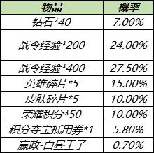 王者荣耀战令二期返场规则一览