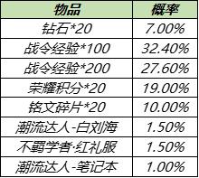 王者荣耀战令二期返场规则一览