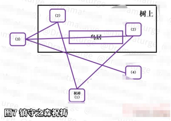 原神神樱大祓深林狸囃子进阶攻略