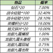 王者荣耀战令二期返场规则一览