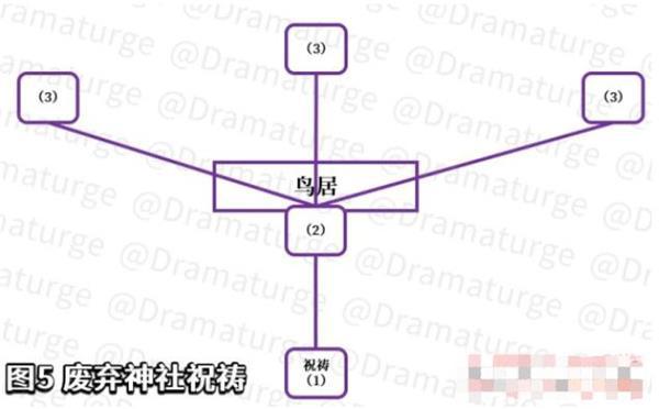 原神荒废神社结界钥匙获得攻略