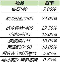 王者荣耀马可波罗暗影游猎礼包保底次数一览