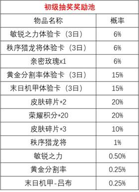 王者荣耀时来运转宝箱抽奖概率规则一览