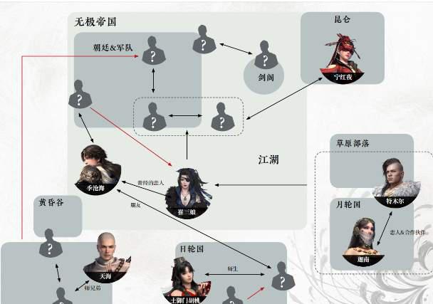永劫无间人物故事背景一览