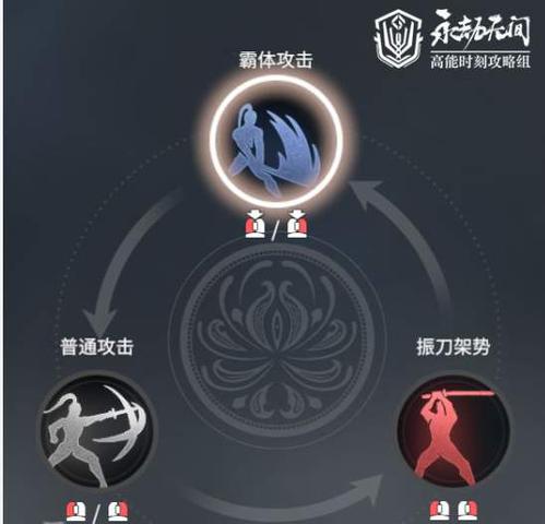 永劫无间攻击克制关系一览