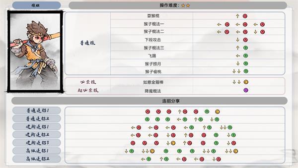 墨斗手游猴子技能连招口诀一览