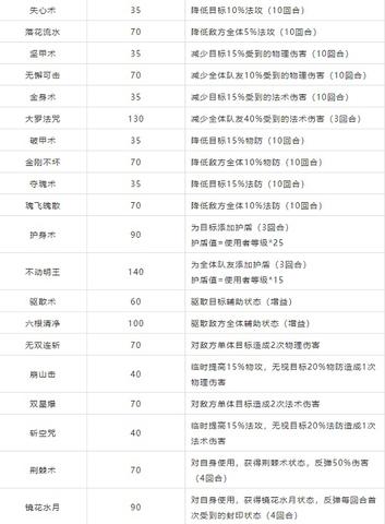 梦幻新诛仙装备特技特效一览