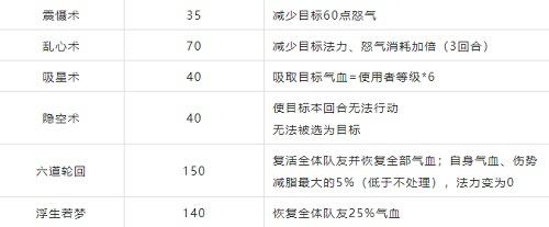 梦幻新诛仙装备特技特效一览