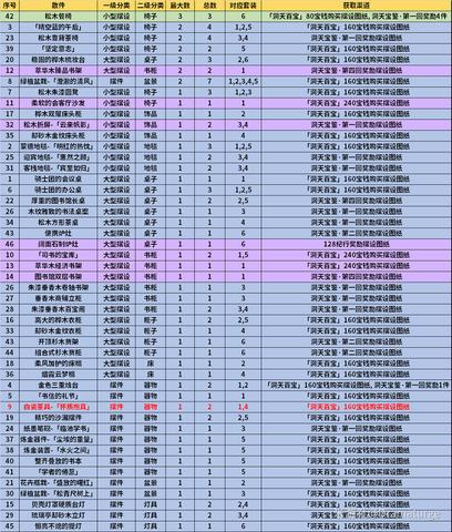 原神1.6版本全摆设套装图一览