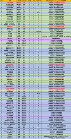 原神1.6版本全摆设套装图一览