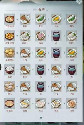 江湖悠悠东安子鸡食谱配方一览