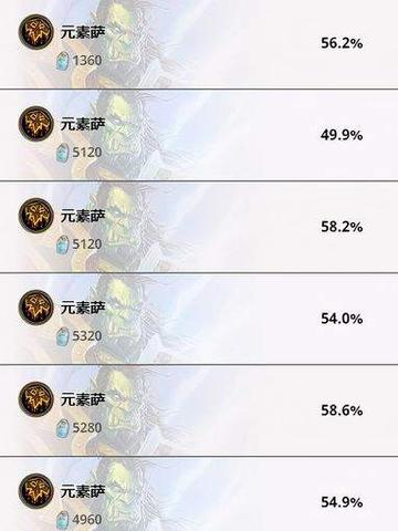 炉石传说哀嚎洞穴版本萨元素萨构筑分析