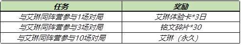 王者荣耀艾琳免费获取方法是什么