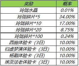 王者荣耀玲珑夺宝概率及奖励一览