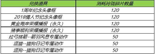 王者荣耀玲珑夺宝概率及奖励一览