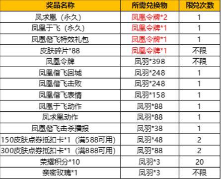 王者荣耀凤凰令牌怎么获得价格是多少