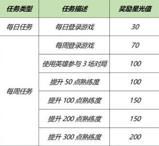 王者荣耀梦境修炼皮肤2021一览