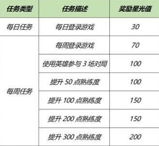 王者荣耀梦境修炼皮肤2021一览