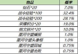 王者荣耀S18赛季战令礼包概率一览