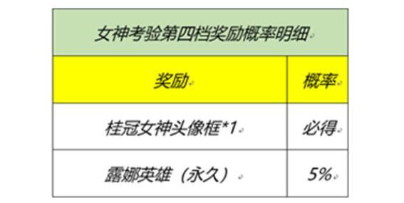 王者荣耀峡谷女神的细节考验活动问题答案一览