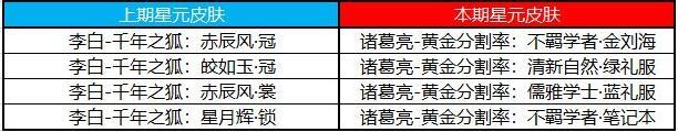 王者荣耀3月商城夺宝许愿屋内容更新一览