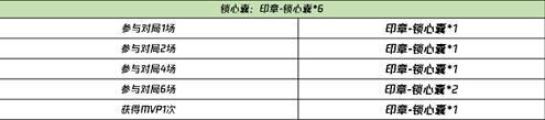 王者荣耀1月29日上线晚安我会想你语音