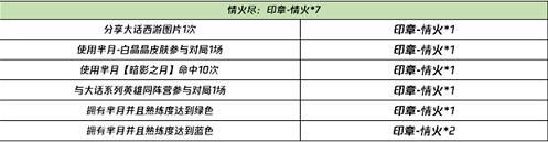 王者荣耀1月29日上线晚安我会想你语音