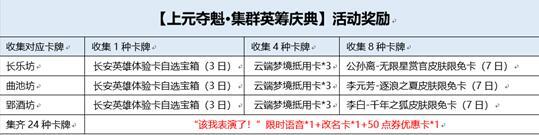 王者荣耀该我表演了语音获得方法