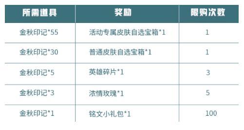 王者荣耀金秋活动皮肤自选宝箱包含哪些皮肤