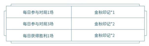 王者荣耀金秋印记速刷方式一览