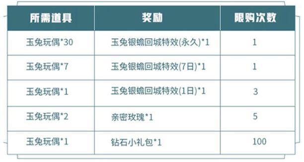 王者荣耀中秋玉兔银蟾回城特效怎么获得