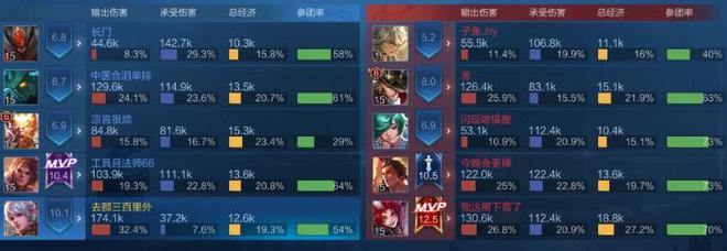 王者荣耀s21版本强势单带英雄推荐