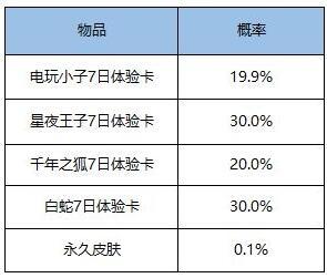 王者荣耀1元超值礼盒抽到永久皮肤的概率是多少