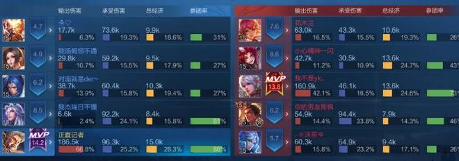 王者荣耀s21赛季历练值作用介绍