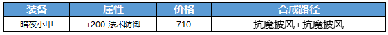 王者荣耀新装备永夜护甲合成方式是什么