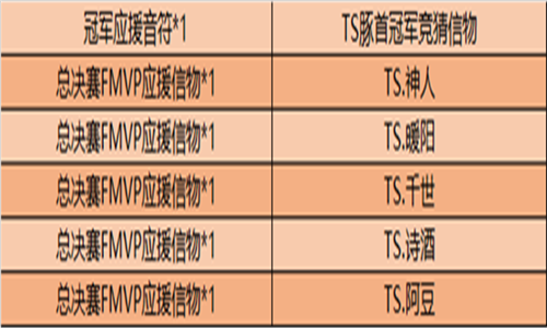 王者荣耀8月11日更新内容一览