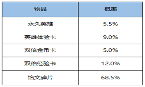 王者荣耀8月11日更新内容一览